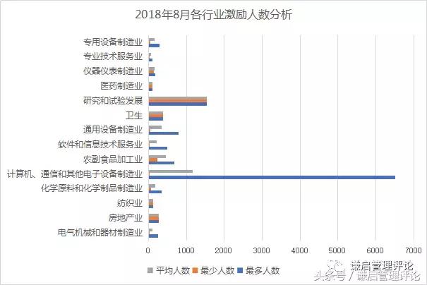 案例展示 第71页