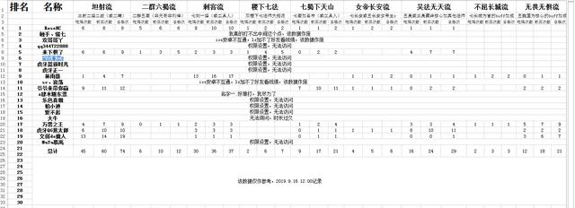 新澳天天开奖资料大全1050期,实践数据分析评估_体验式版本38.355