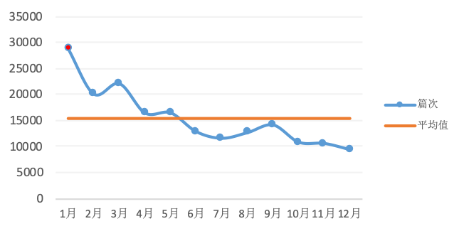 新澳门彩生肖走势图表最新,数据引导设计方法_编辑版38.323