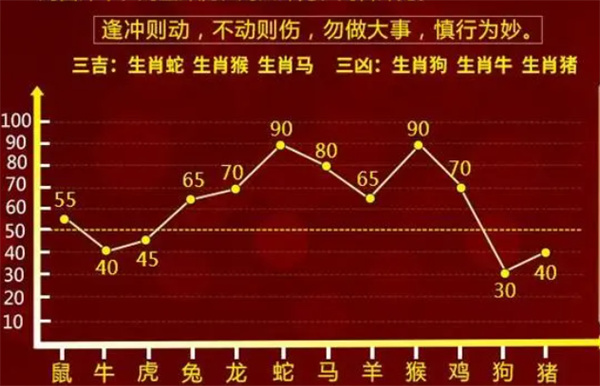 最准一肖一码100%噢,定性解析明确评估_加速版38.447