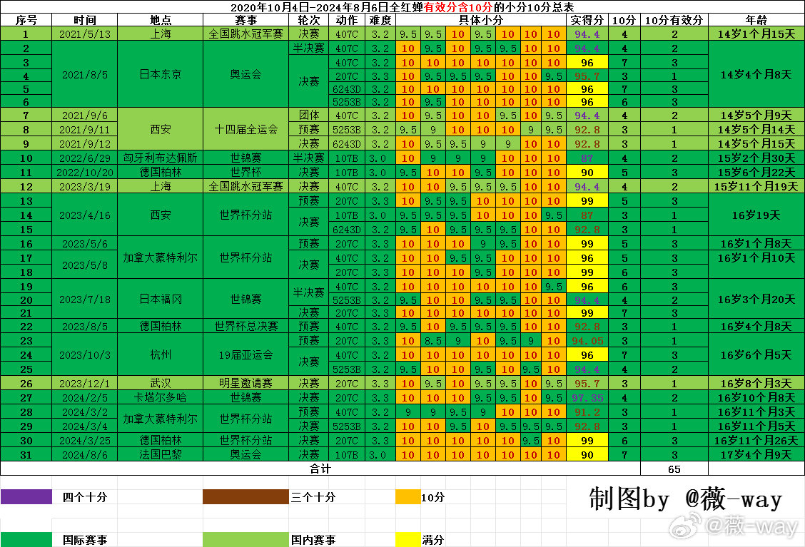 白小姐六肖一码100正确,实时更新解释介绍_网络版38.887