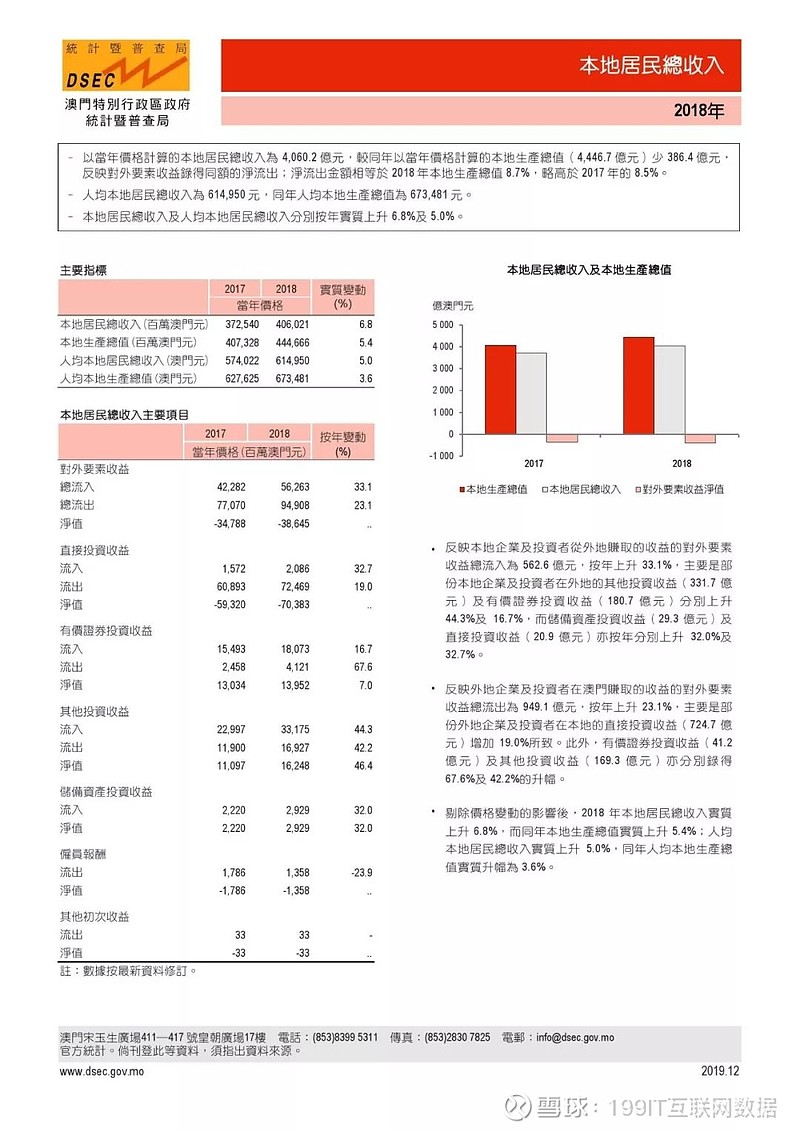 管家婆2025澳门免费资格,数据科学解析说明_温馨版38.369