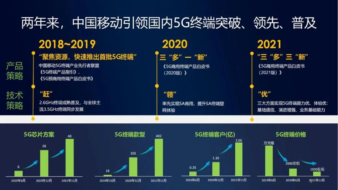 PPT最新版本的升级功能与实用技巧介绍