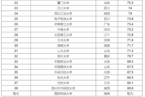 最新985大学排名，中国顶尖高校实力比拼榜单发布