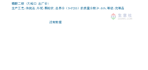 磷酸二铵最新价格