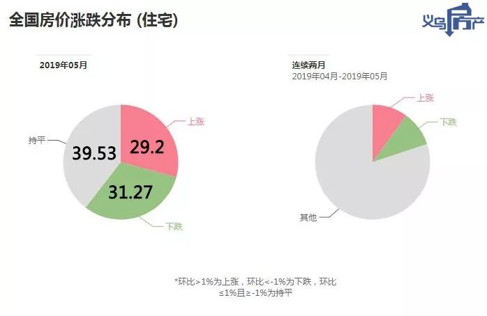 金华房价走势回顾与展望，最新消息揭示未来趋势