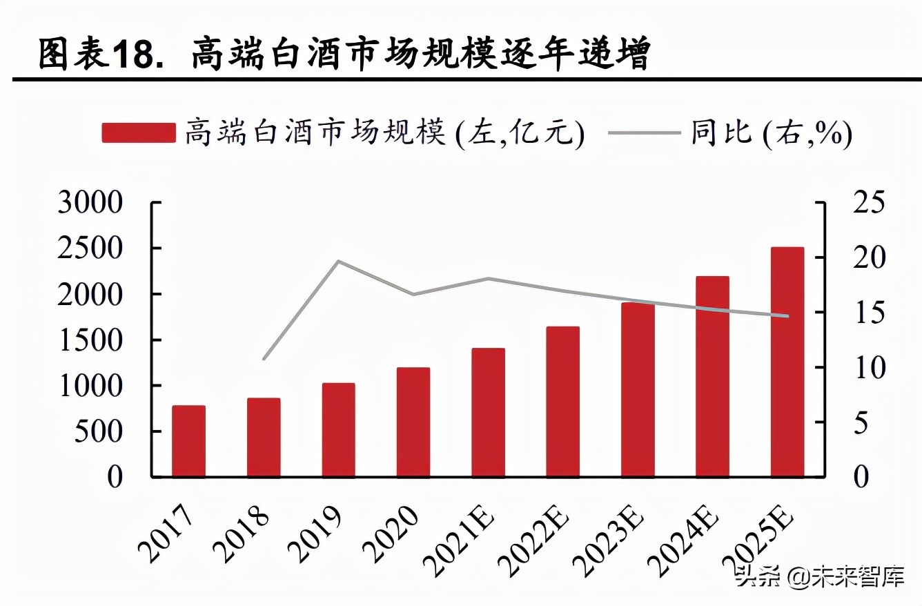 白酒行情最新动态解析，市场动态掌握与趋势分析指南