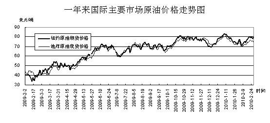 公司简介 第7页