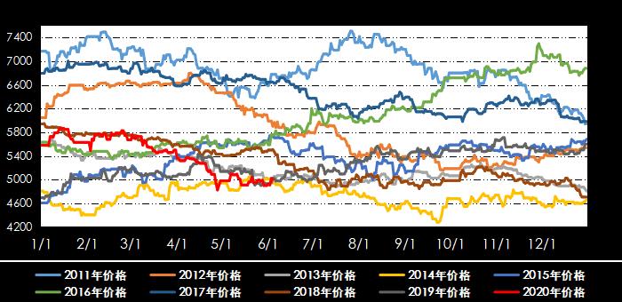 白糖期货最新动态更新