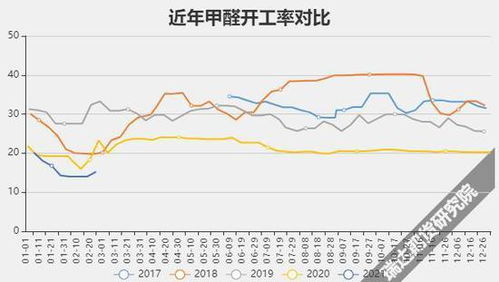 甲醇网最新价格动态及分析资讯