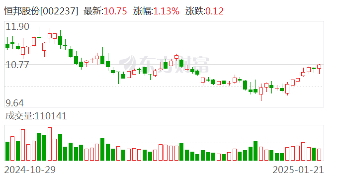 恒邦股份最新动态更新，最新消息汇总