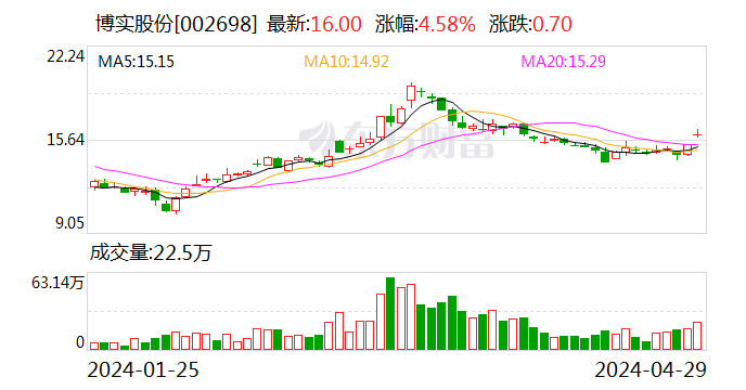 案例展示 第5页