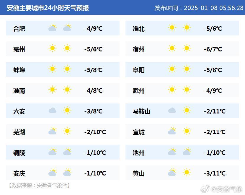 蚌埠天气预报，启程探索自然美景的旅程！