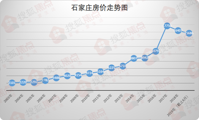 任丘房价走势,任丘房价走势大揭秘🏠📈 一起探讨未来趋势