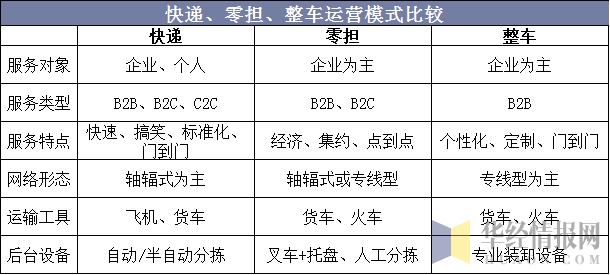 最新货车价格概览，市场趋势、车型分析与价格一览