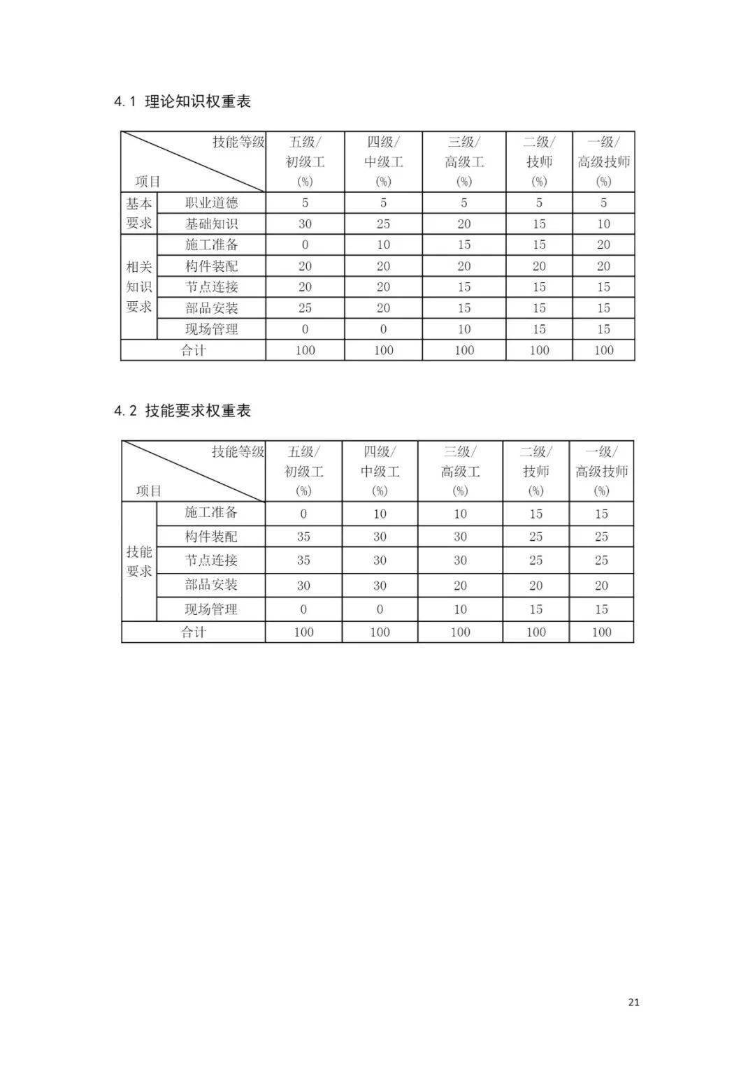 “最新施工员资讯”,最新施工员资讯