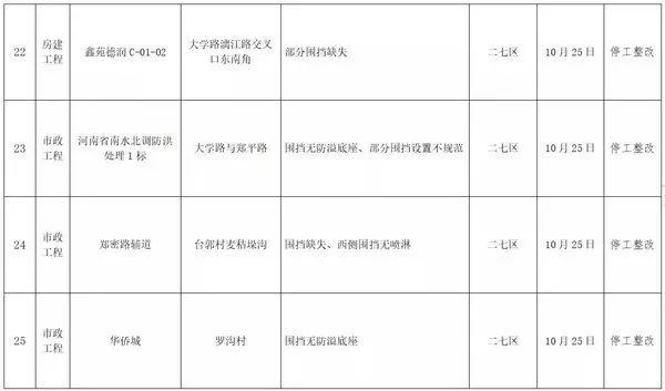 郑州最新停工事件，背景、影响与时代地位分析