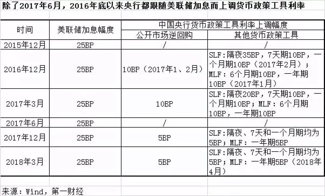 中国最新加息动态解析，观点阐述与分析