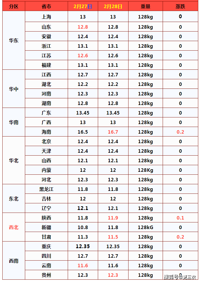 今日毛猪价格表，探寻内心平静的旅程