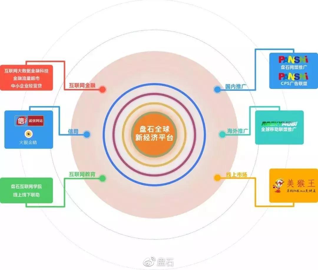 盘石上市指南，从初学者到进阶用户的步骤解析