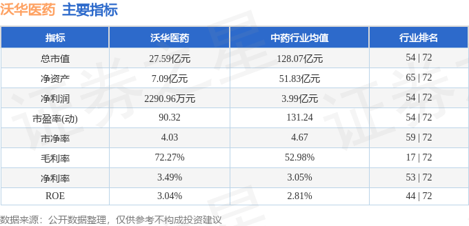 沃华医药最新动态🌟