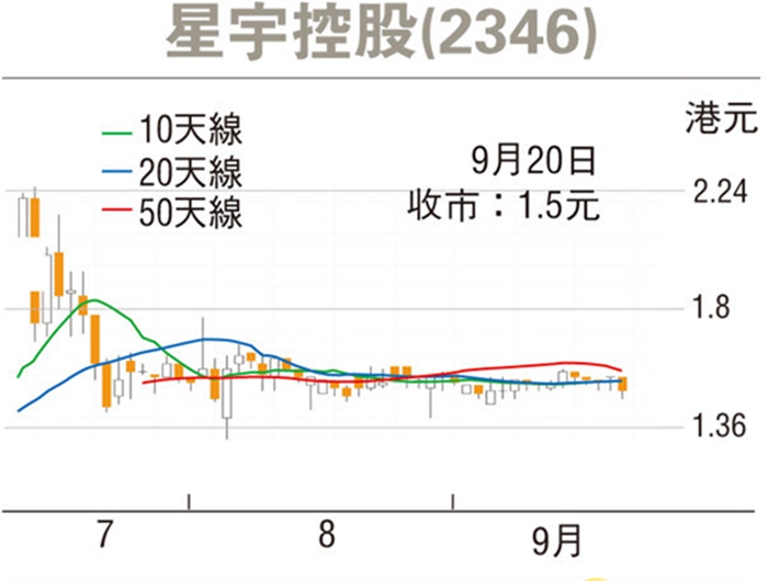 星宇股份引领自然美景探索之旅，心灵的远离与寻找最新消息