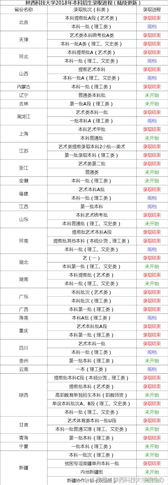 陕西省城市最新排名，领略科技魅力，感受未来生活