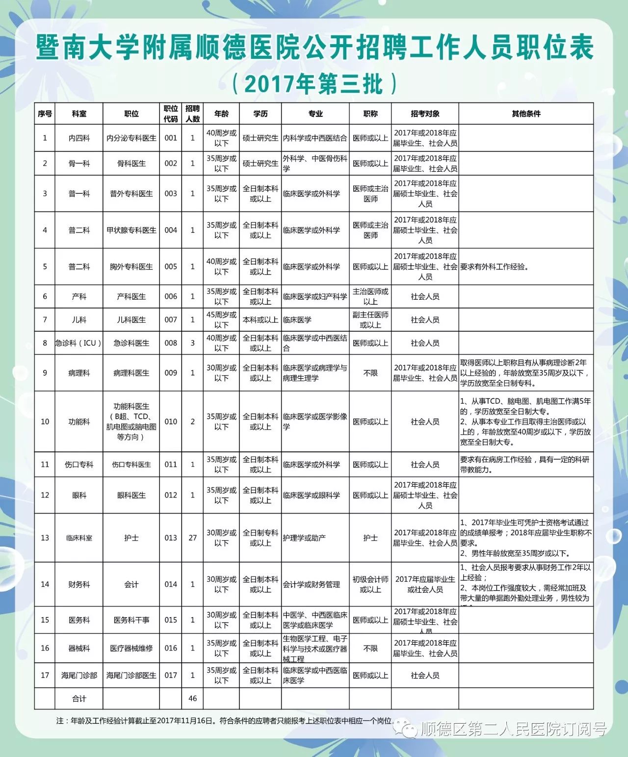 顺德民营医院最新招聘，自然美景中的治愈之旅探索