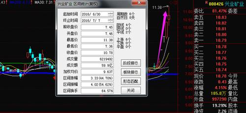 最新分析揭秘，002554股票行情解读