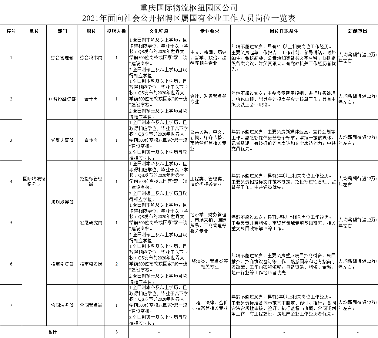 重庆物流公司最新招聘，应聘物流岗位的指南