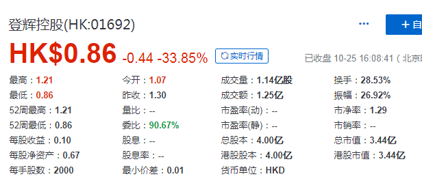喜登辉最新上市消息全面指南，步骤详解与最新动态更新