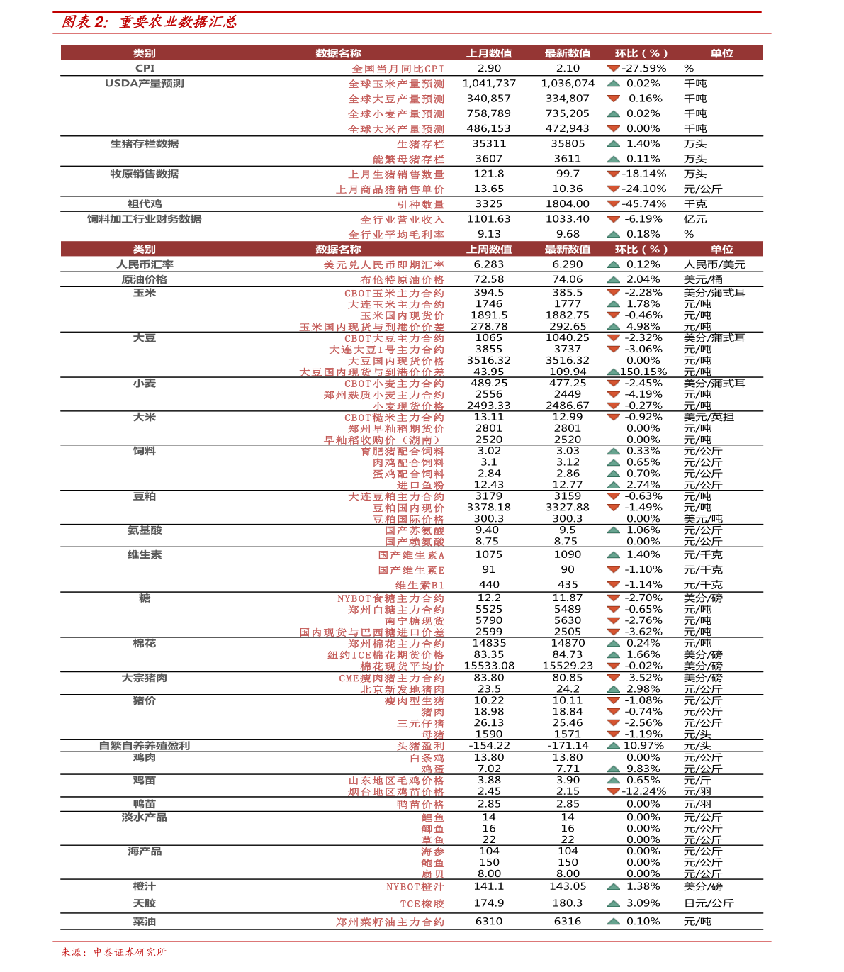 联系我们 第66页