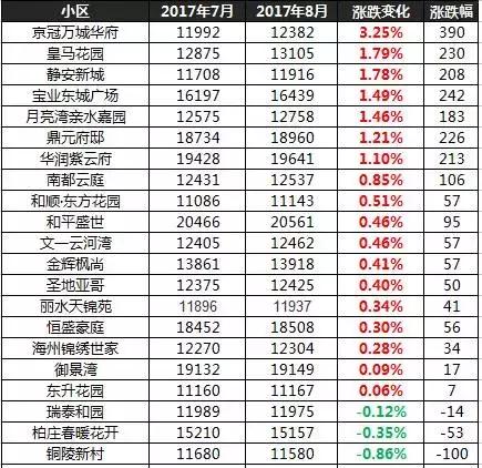 合肥滨湖最新房价下跌,合肥滨湖最新房价下跌