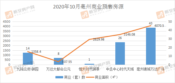 亳州最新楼盘价格查询，市场分析与趋势预测