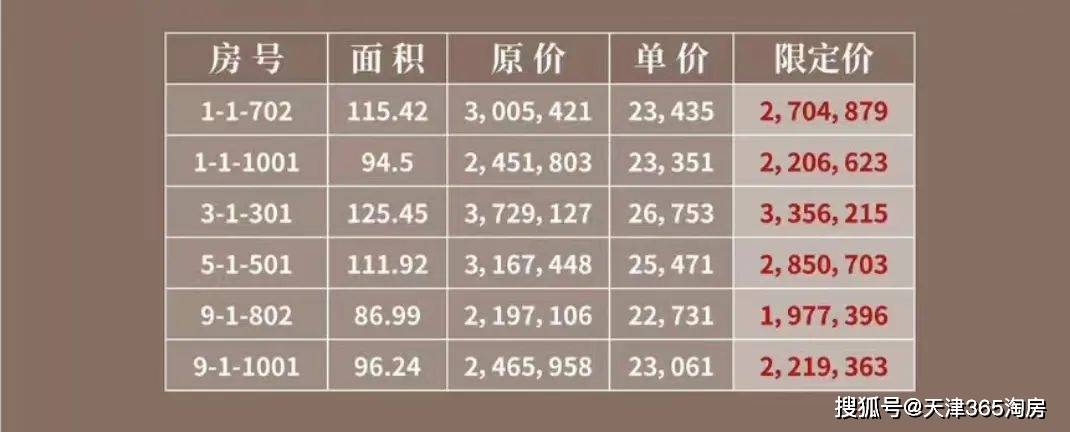 南开区最新房价揭秘，热门区域房价走势一网打尽！