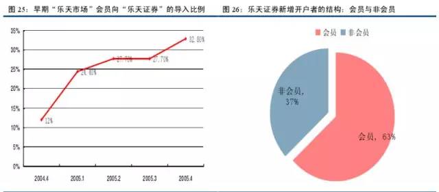 乐天公司最新动态，变革中的力量与自信成就之路