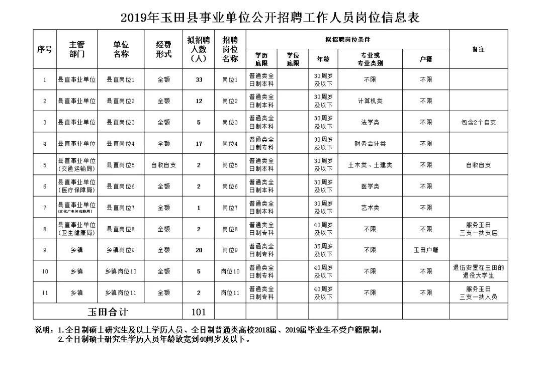 唐山玉田最新招聘信息更新今日发布✨