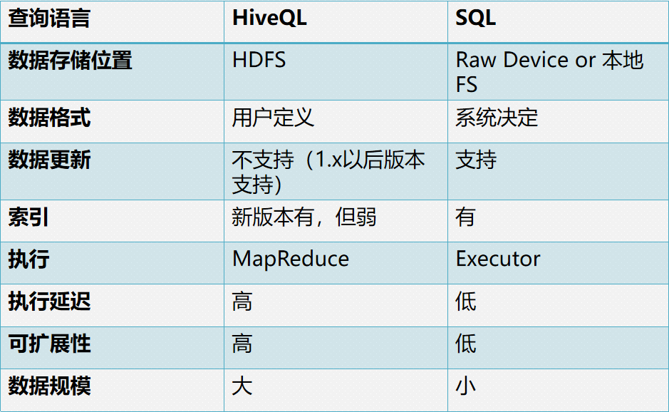 Hive最新客户端的温馨日常体验与互动