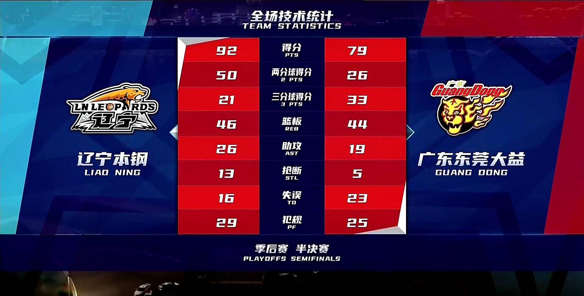 东莞92号汽油最新价格动态更新