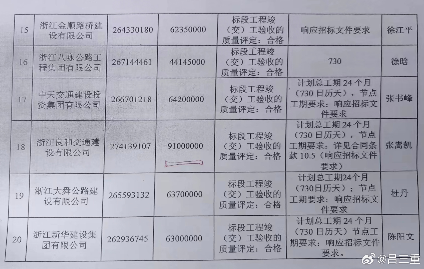 中交通力最新中标项目，引领交通建设的里程碑，铸就行业标杆事件