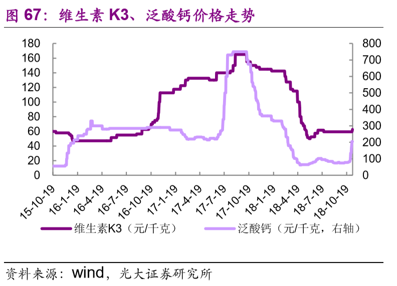 生意宝泛酸钙最新价格探讨与解析