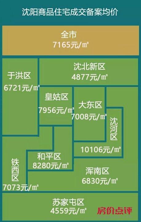 沈阳市最新房价指南，全面解析沈阳房产市场与最新房价走势