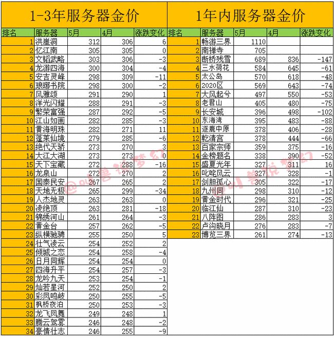 造梦西游4最新公告揭秘，梦幻西游日常趣事盘点