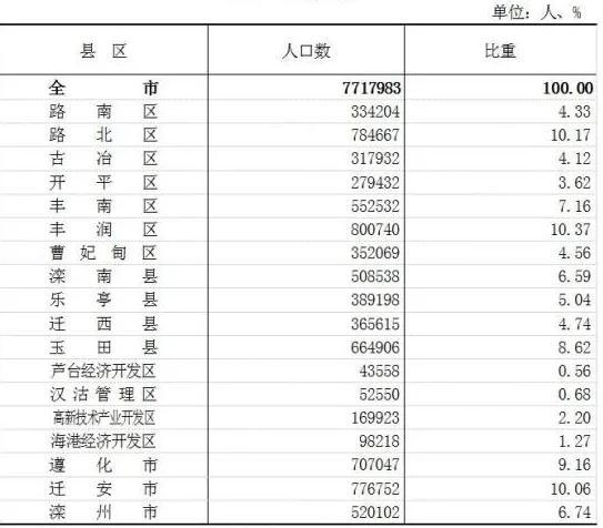 唐山撤并村庄动态更新，最新消息汇总