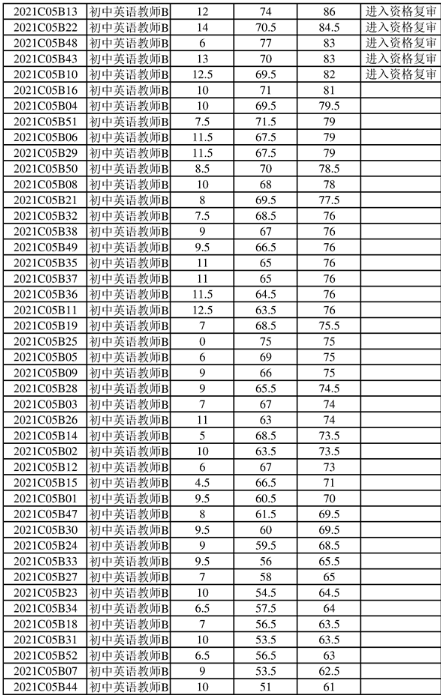 萧山瓜沥普工招聘