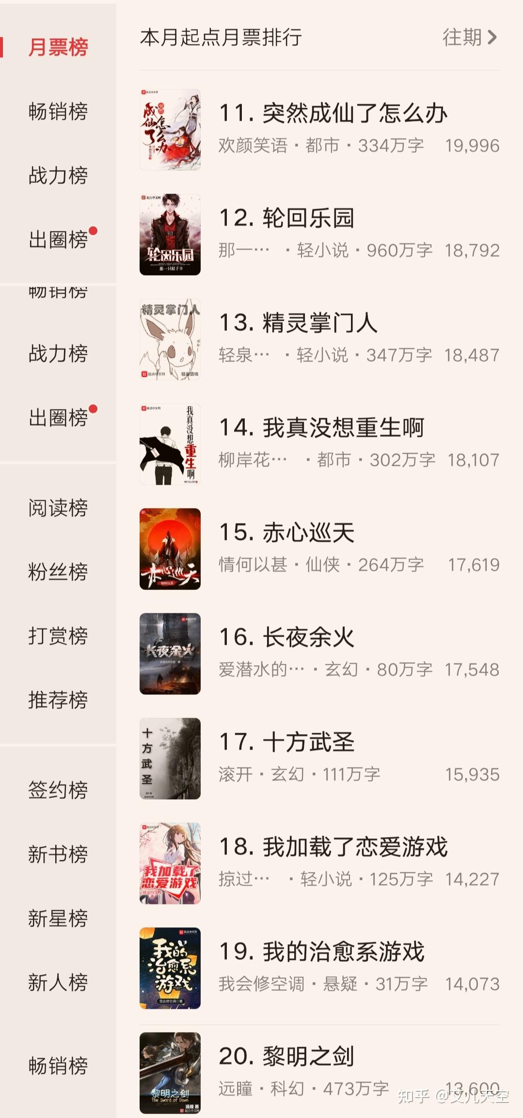 最新起点月票排行榜，小明的奇幻书旅与友情的纽带