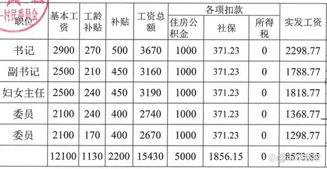 干部复员费标准