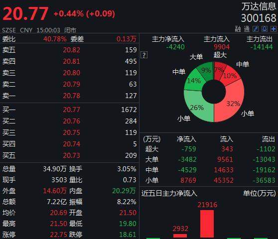 中国卫生控股最新动态