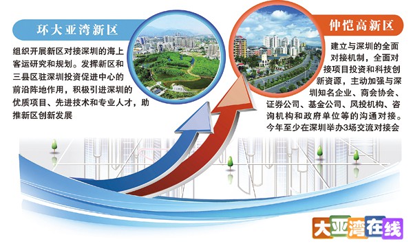 环大亚湾新区最新动态更新