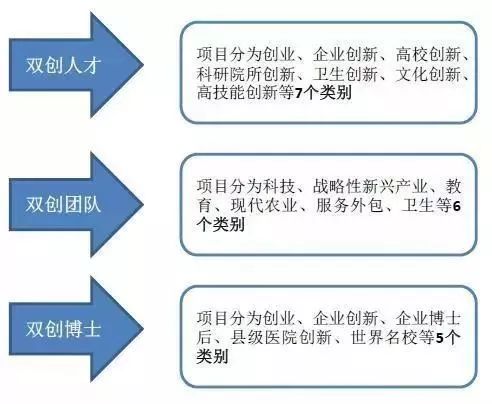 双创计划步骤指南